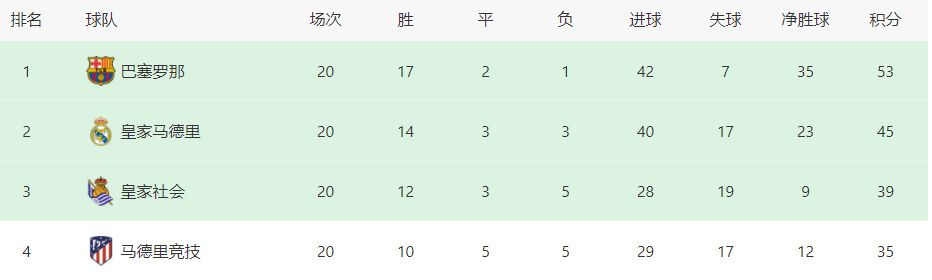 2023.12.24：拉特克利夫收购曼联25%股份正式官宣。